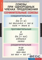 Комплект таблиц. Русский язык 8 класс - fgospostavki.ru - Александров