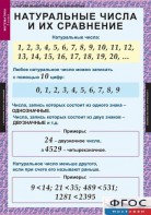 Комплект таблиц. Математика 5 класс. - fgospostavki.ru - Александров