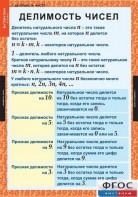 Комплект таблиц. Математика 6 класс. - fgospostavki.ru - Александров