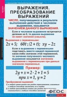 Комплект таблиц. Алгебра 7 класс - fgospostavki.ru - Александров