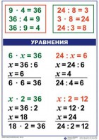 Комплект таблиц по математике для начальной школы. Математика 3 класс - fgospostavki.ru - Александров