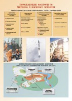 Комплект плакатов "Основы гражданской обороны и защиты от чрезвычайных ситуаций" - fgospostavki.ru - Александров