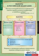 Комплект таблиц. Правоведение. Избирательное право. - fgospostavki.ru - Александров