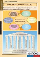 Комплект таблиц. Правоведение. Конституционное право. - fgospostavki.ru - Александров