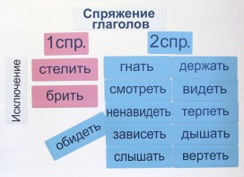 Набор магнитных карточек "Спряжение глаголов" - fgospostavki.ru - Александров