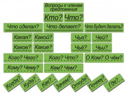 Набор магнитных карточек "Вопросы к членам предложения" (фон зелёный) - fgospostavki.ru - Александров