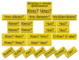 Набор магнитных карточек "Вопросы к членам предложения" (фон жёлтый) - fgospostavki.ru - Александров