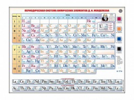 Справочно-информационный стенд (световой) "Периодическая система химических элементов Д.И. Менделеева" - fgospostavki.ru - Александров