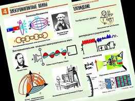 Комплект таблиц "Электромагнитные колебания и волны" (6 таблиц, формат А1, ламинированные) - fgospostavki.ru - Александров