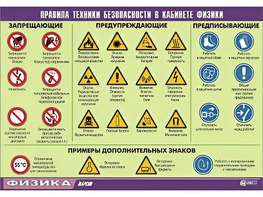 Таблица демонстрационная "Правила техники безопасности в кабинете физики" (винил 70x100) - fgospostavki.ru - Александров