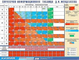 Справочно-информационная таблица Д. И. Менделеева (160х120) - fgospostavki.ru - Александров