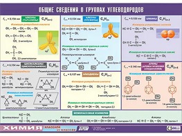 Таблица демонстрационная "Общие сведения о группах углеводородов" (винил 100х140) - fgospostavki.ru - Александров