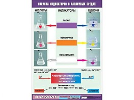 Таблица демонстрационная "Окраска индикаторов в различных средах" (винил 70x100) - fgospostavki.ru - Александров