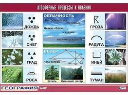 Таблица демонстрационная "Атмосферные процессы и явления" (винил 70*100) - fgospostavki.ru - Александров