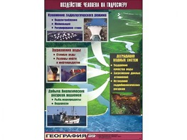Таблица демонстрационная "Воздействие человека на гидросферу" (винил 70*100) - fgospostavki.ru - Александров
