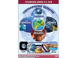 Таблица демонстрационная "Географическая оболочка и ее части" (винил 100*140) - fgospostavki.ru - Александров