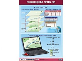 Таблица демонстрационная "Геоинформационные системы (ГИС)" (винил 70*100) - fgospostavki.ru - Александров