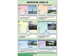 Таблица демонстрационная "Гидрологические режимы рек" (винил 70*100) - fgospostavki.ru - Александров