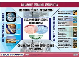 Таблица демонстрационная "Глобальные проблемы человечества" (винил 70*100) - fgospostavki.ru - Александров
