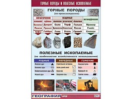 Таблица демонстрационная "Горные породы и полезные ископаемые" (винил 100*140) - fgospostavki.ru - Александров