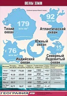 Таблица демонстрационная "Океаны Земли" (винил 70*100) - fgospostavki.ru - Александров