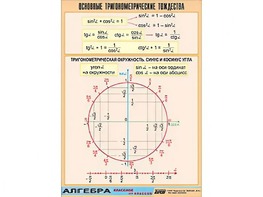 Таблица демонстрационная "Основные тригонометрические тождества" (винил 70*100) - fgospostavki.ru - Александров
