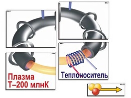 Модель-аппликация "Термоядерный синтез" (ламинированная) - fgospostavki.ru - Александров