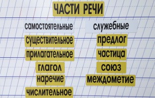 Набор магнитных карточек "Части речи" (фон жёлтый) - fgospostavki.ru - Александров