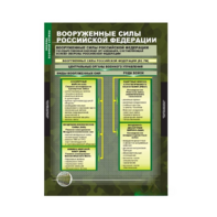 Комплект таблиц. ОБЖ. Основы военной службы. - fgospostavki.ru - Александров