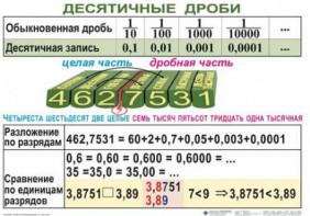 Комплект таблиц. Математика 5 класс - fgospostavki.ru - Александров