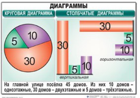 Комплект таблиц. Математика 6 класс - fgospostavki.ru - Александров