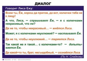 Комплект таблиц. Синтаксис и пунктуация 5-11 класс - fgospostavki.ru - Александров