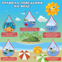 Стенд "Правила поведения на воде" - fgospostavki.ru - Александров