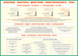 Таблица "Опасные факторы действия электрического тока" (100х140 сантиметров, винил) - fgospostavki.ru - Александров