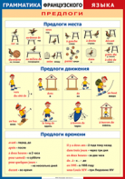 Таблица "Грамматика французского языка. Предлоги" (100х140 сантиметров, винил) - fgospostavki.ru - Александров