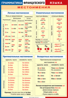 Таблица "Грамматика французского языка. Местоимения" (100х140 сантиметров, винил) - fgospostavki.ru - Александров