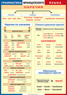 Таблица "Грамматика французского языка. Наречия" (100х140 сантиметров, винил) - fgospostavki.ru - Александров