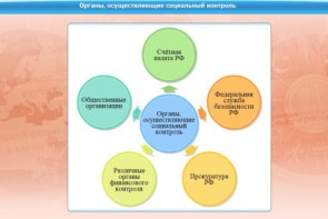 Интерактивные курсы. Обществознание 10 класс. Базовый - fgospostavki.ru - Александров