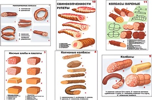 Плакаты ПРОФТЕХ "Ассортимент колбасной и мясной продукции" (11 пл, винил, 70х100) - fgospostavki.ru - Александров