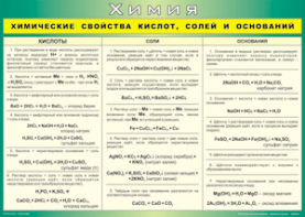 Таблица "Химические свойства кислот, солей и оснований" (100х140 сантиметров, винил) - fgospostavki.ru - Александров