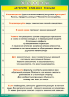 Таблица "Алгоритм описания реакции" (100х140 сантиметров, винил) - fgospostavki.ru - Александров