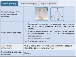 Интерактивные курсы. Химия 9 класс. Расширенный. - fgospostavki.ru - Александров