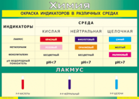 Таблица "Окраска индикаторов в различных средах" (100х140 сантиметров, винил) - fgospostavki.ru - Александров
