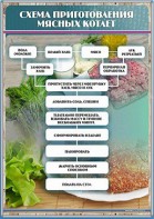Стенд "Схема приготовления мясных котлет" - fgospostavki.ru - Александров