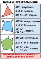 Комплект таблиц по математике для начальной школы. Математика 4 класс - fgospostavki.ru - Александров