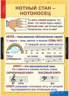 Комплект таблиц. Музыка. Начальная школа. - fgospostavki.ru - Александров