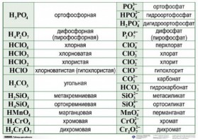 Справочные таблицы для кабинета химии (комплект 19 таблиц и 32 раздаточных карточек) - fgospostavki.ru - Александров