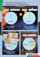 Комплект таблиц. Химия. Начала химии. - fgospostavki.ru - Александров