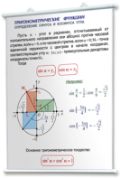 Плакаты по математике для оформления кабинета. - fgospostavki.ru - Александров