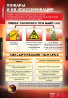 Комплект таблиц. ОБЖ. Пожарная безопасность. - fgospostavki.ru - Александров